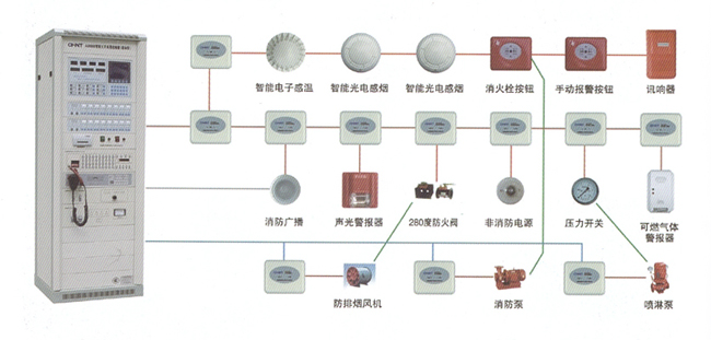 建筑智能化系統集成（五、消防聯(lián)動(dòng)控制系統示意圖）
